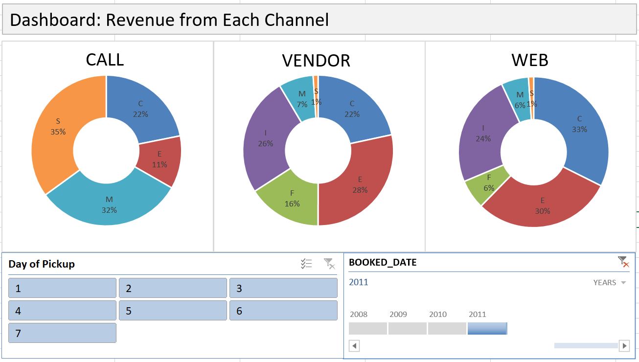 creating-pivot-tables-and-charts-in-excel-brokeasshome