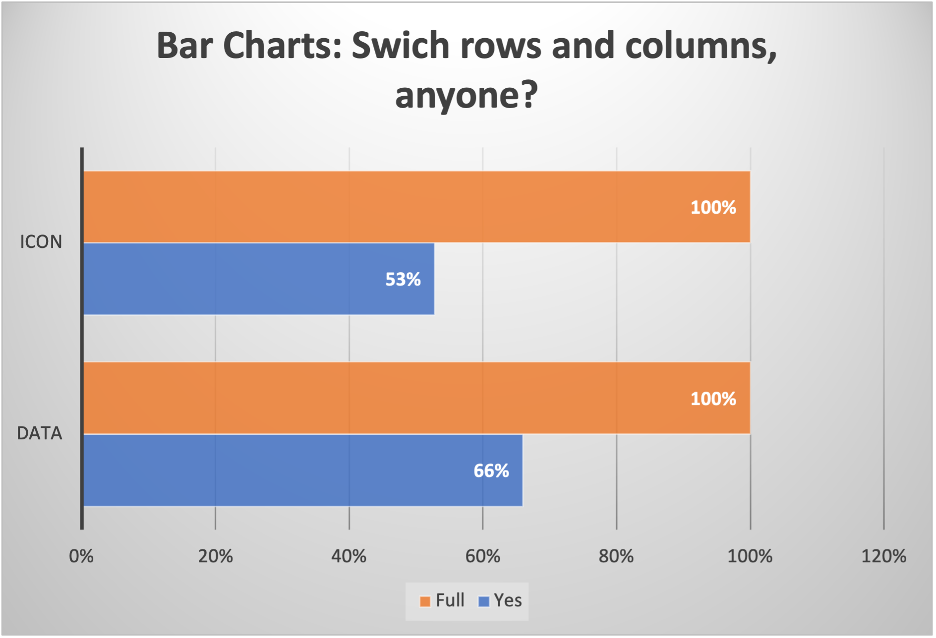 Clustered bar chart and stacked barcharts, switch rows/columns, overlap and customize shapes